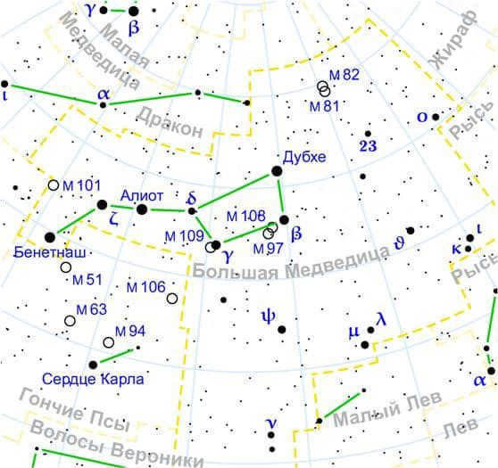 Map of the constellation of the Big Dipper