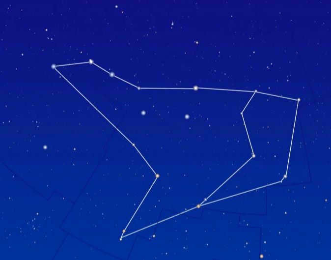 Diagram of the constellation of the Big Dipper