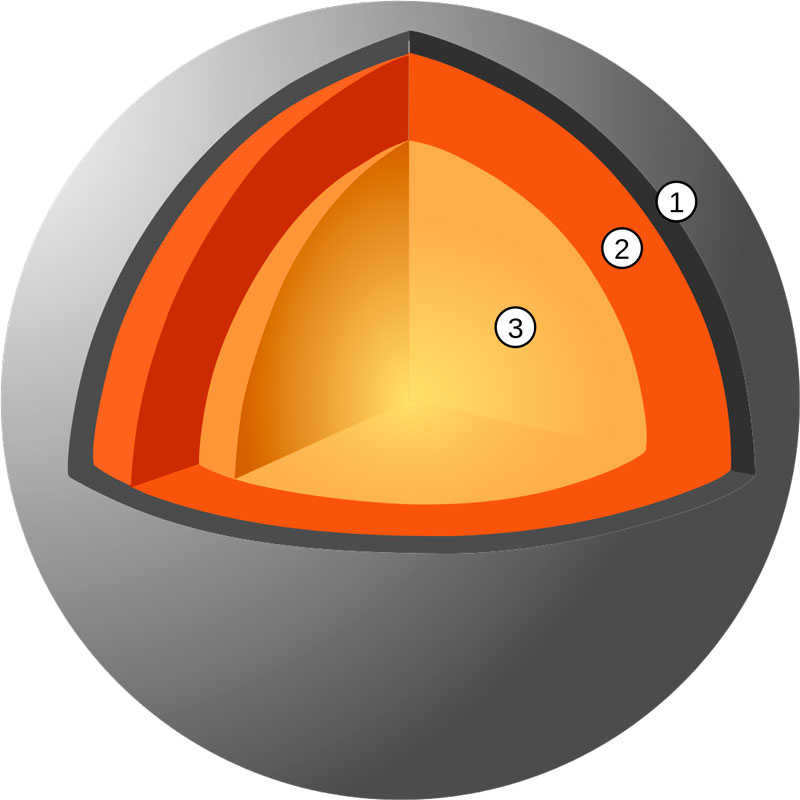 Mercury is the smallest and closest planet in the solar system.