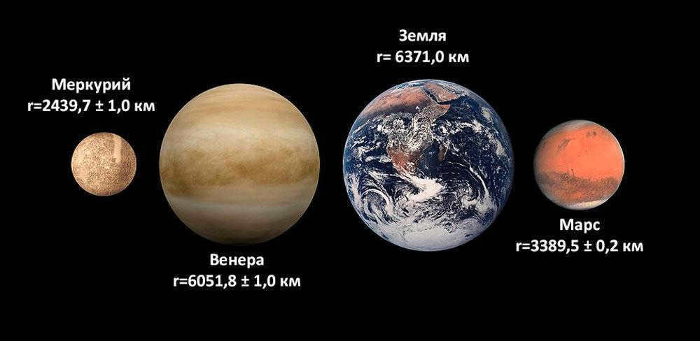 Earth group planets, Inner planets, Solar system, Mercury, Venus, Earth, Mars, size, radius, comparison