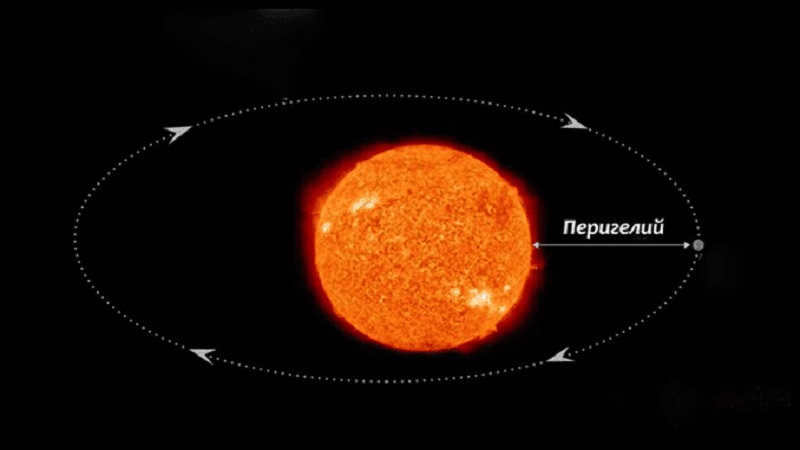 Mercury orbit