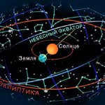Ecliptic