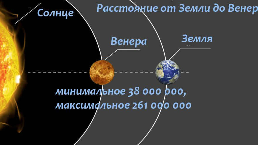 Distance-from-Earth-to-Venus