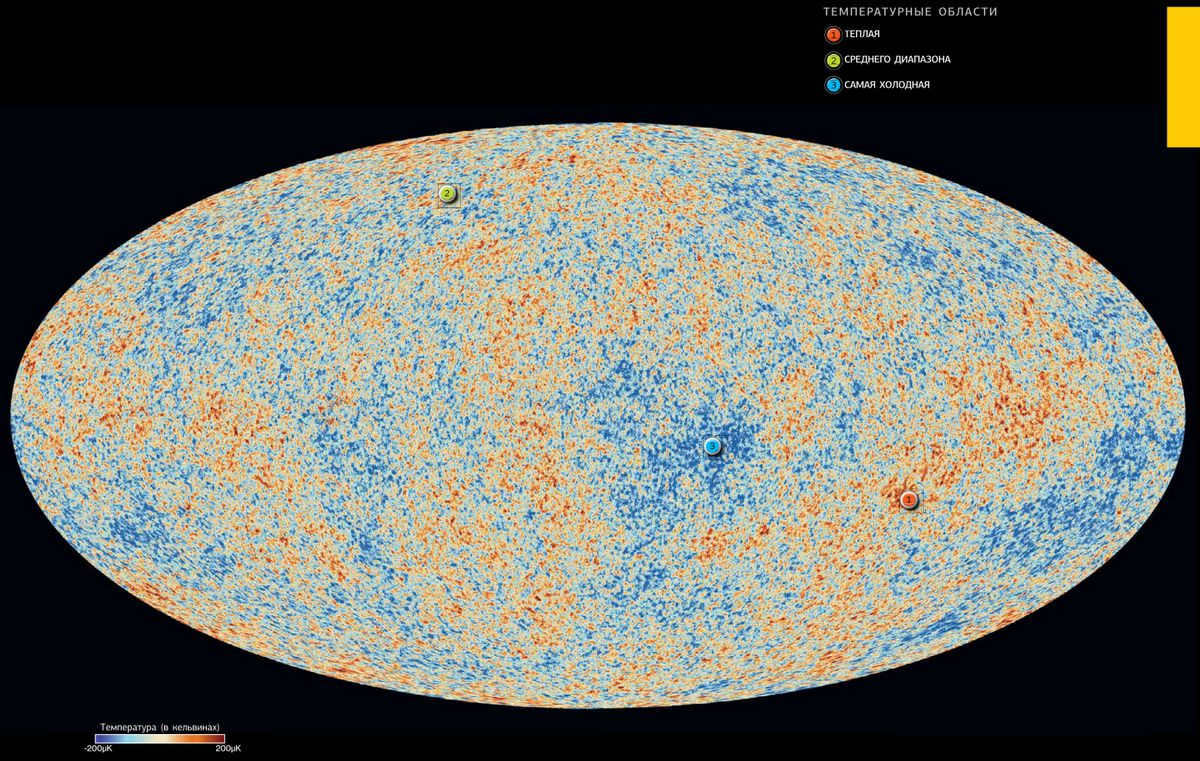 Microwave relic radiation
