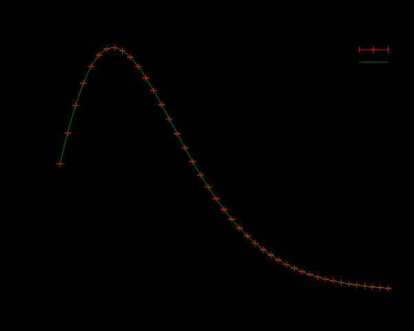Spectrum of Relict radiation