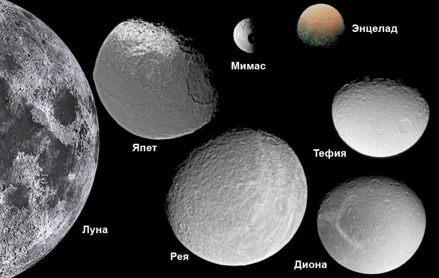 A comparison of the sizes of the Moon and Saturn's major satellites