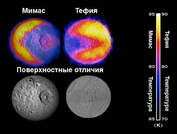 Temperature map of Mimas and Tefia