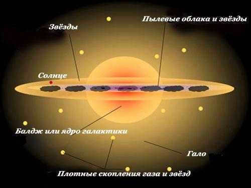Milky Way disk