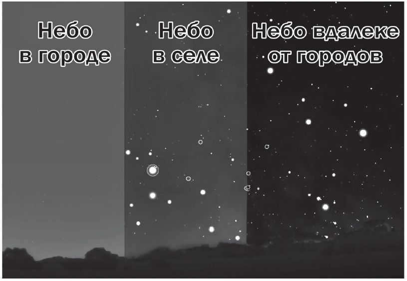 sky light pollution scale