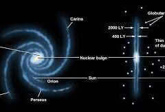 What is the structure of our galaxy Chumatsky Way?