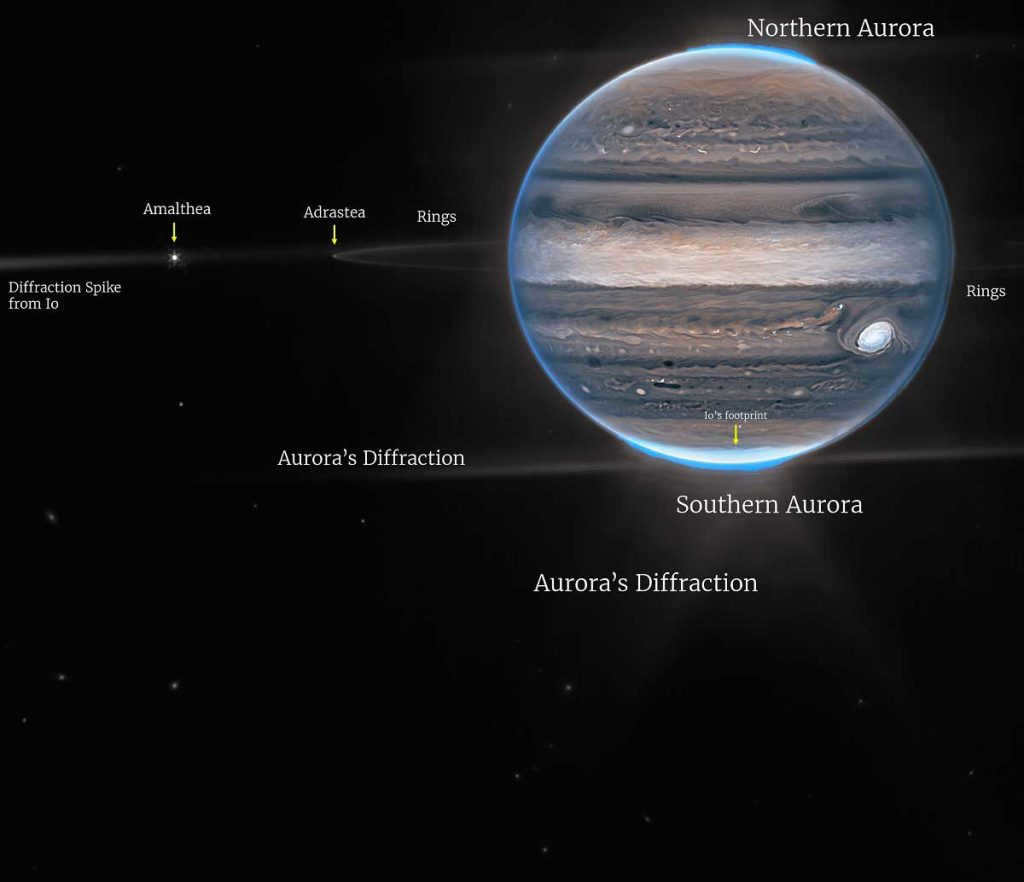 Jupiter's system (rings and satellites).