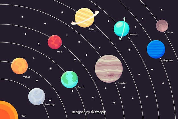 Planets of the Solar System in order from the Sun