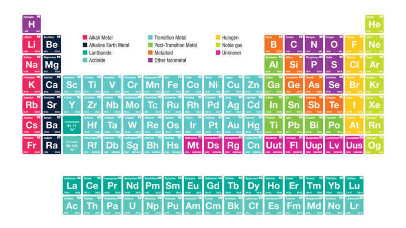 How many elements are in Mendeliev's table?