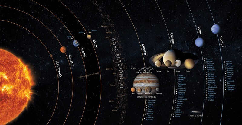 What is the weather like on the planets of the solar system?