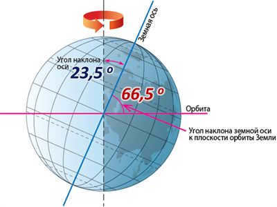What our planet is made of: the structure of the Earth in section