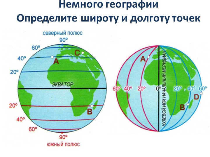 A little bit of geography Determine the latitude and longitude of points