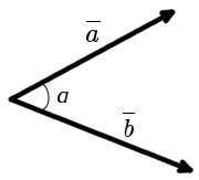 Angle between vectors