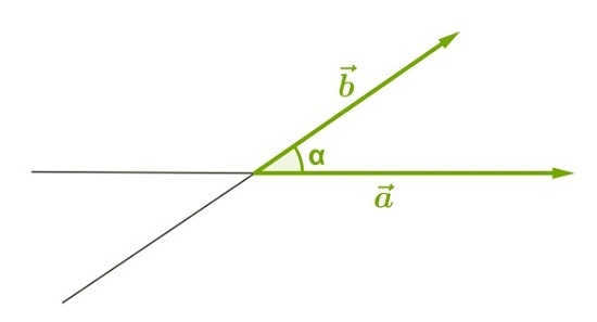 Acute angle between vectors