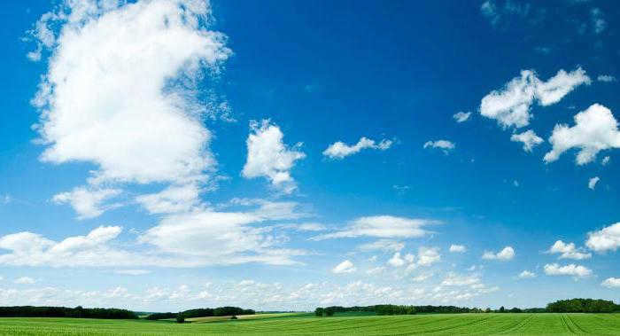 what the troposphere is