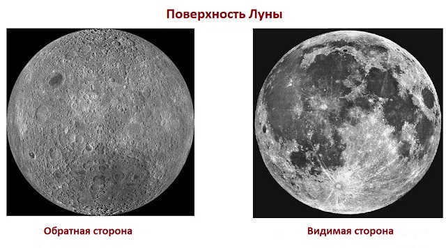 The visible and back side of the Moon