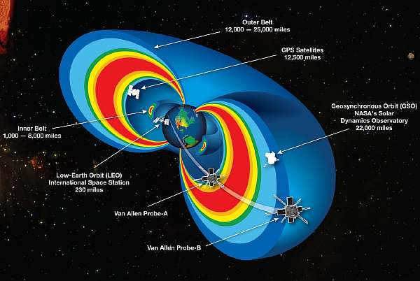 In outer space