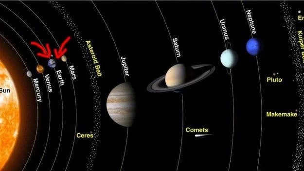 Planetary orbits