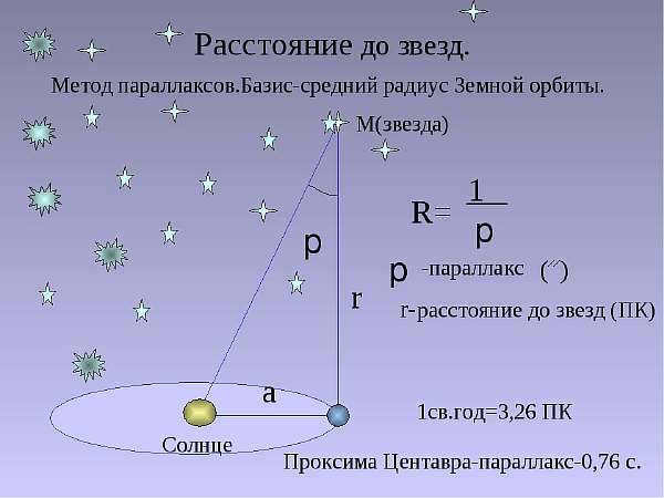 Measurements in astronomy