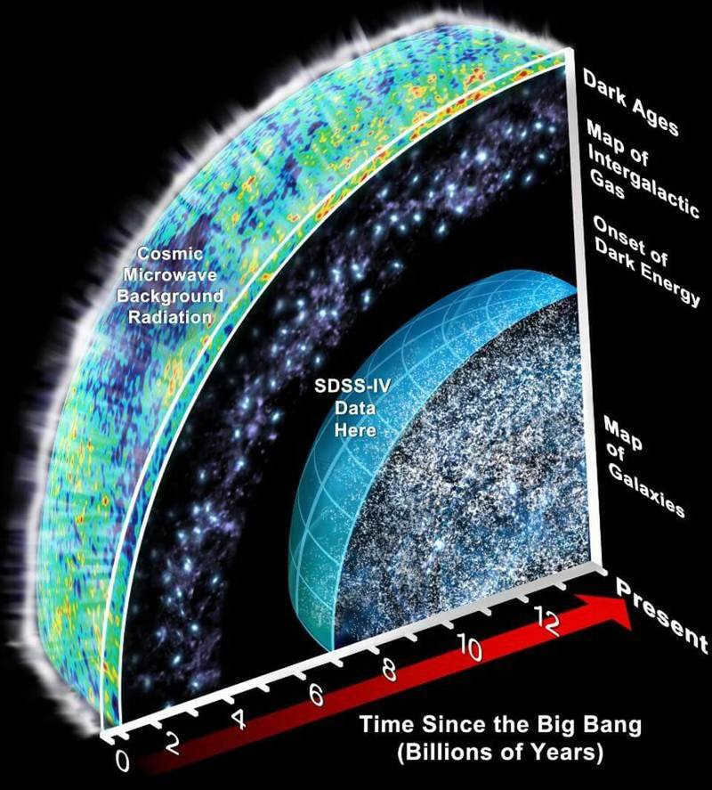 How big is the whole unobservable Universe?