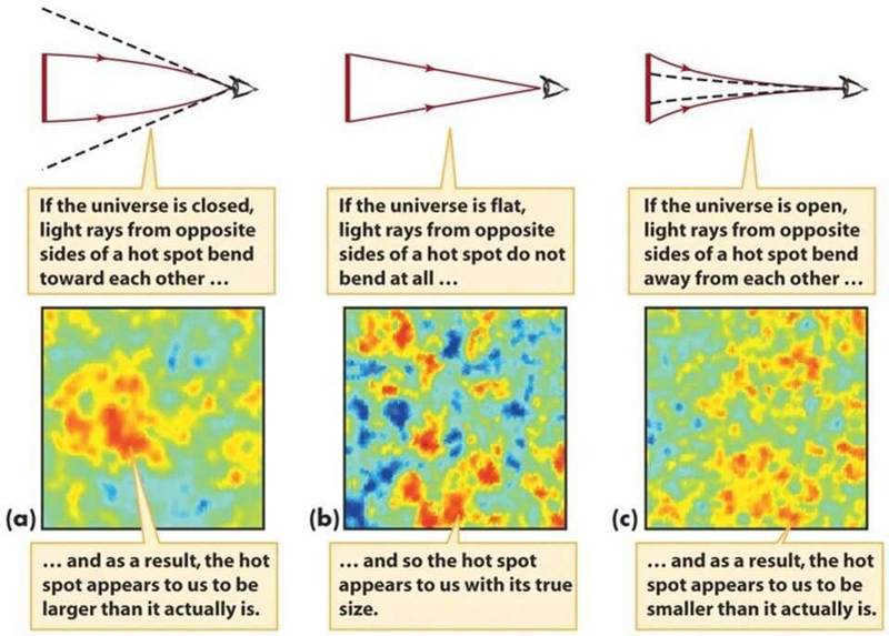 How big is the whole unobservable Universe?