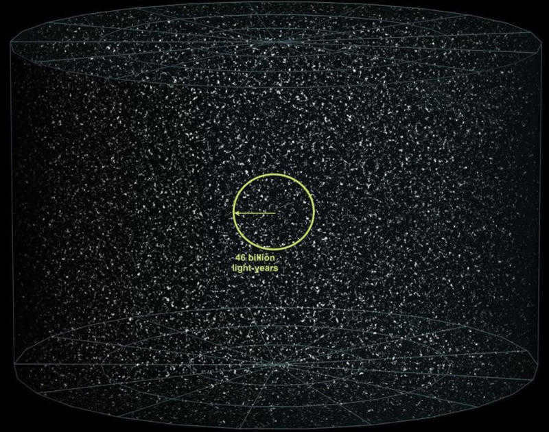 How big is the whole unobservable Universe?