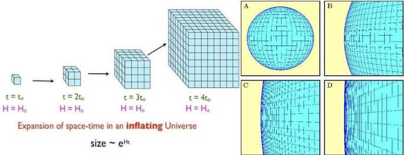 How big is the whole unobservable Universe?