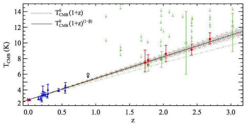 How big is the entire unobservable Universe in its entirety?
