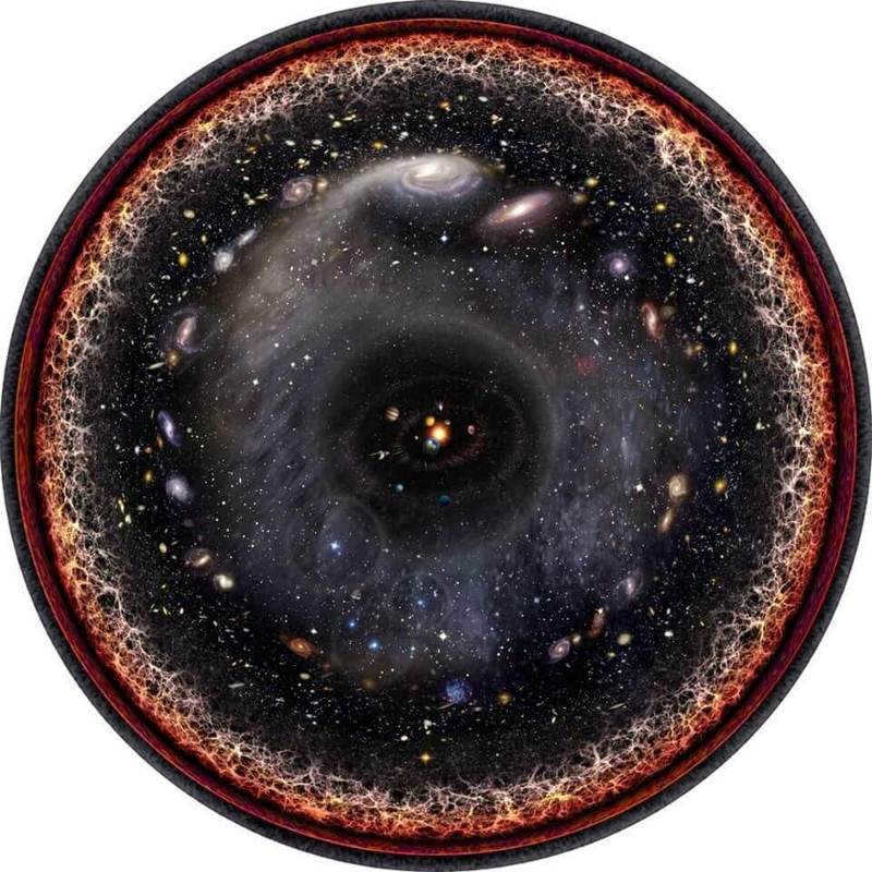 How big is the whole unobservable Universe?
