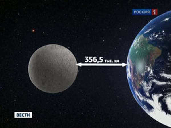 Distance between the Moon and the Earth