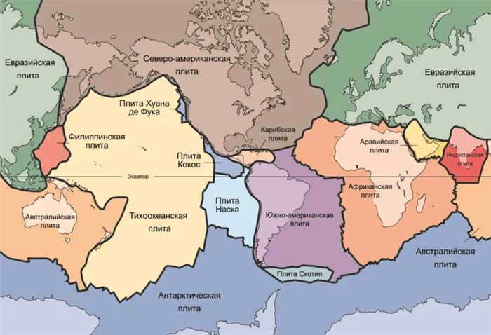 Earth's tectonic plates