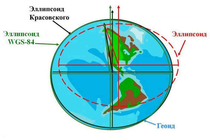 The shape of the Earth