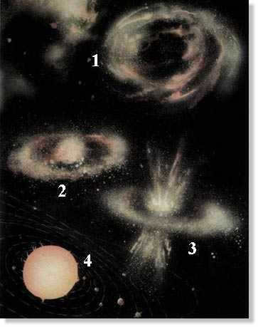 Formation of planets in the solar system