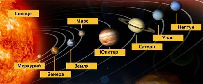 Photo of the planet Earth.