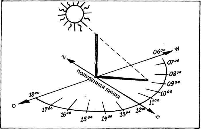 Peg orienteering