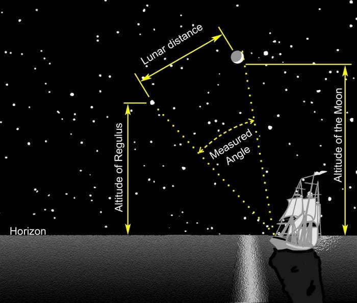Stargazing at sea