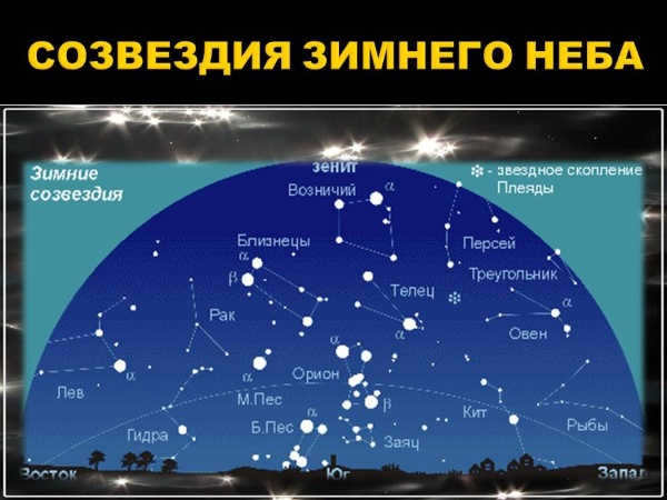 Night sky. Photo with stars, in the city, forest, mountains. Beautiful pictures from different parts of the world.