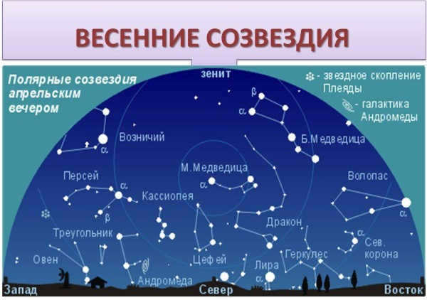 Night sky. Photo with stars, in the city, forest, mountains. Beautiful pictures from different parts of the world.