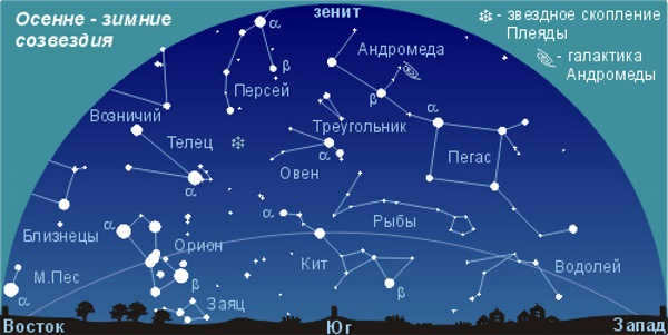 Night sky. Photo with stars, in the city, forest, mountains. Beautiful pictures from different corners of the planet