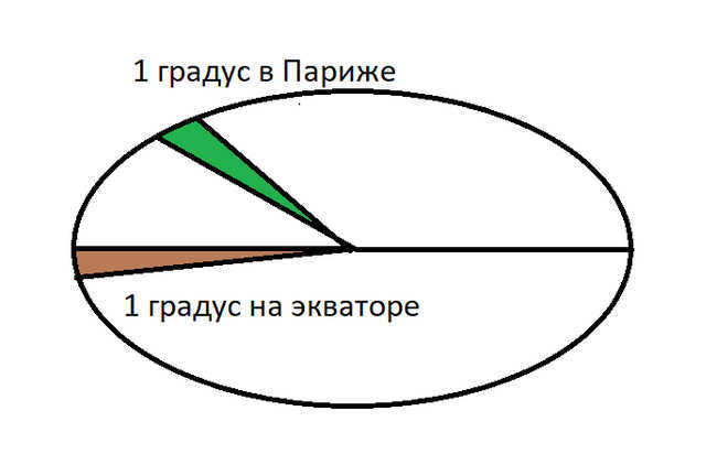 These were the measurements Louis Godin planned