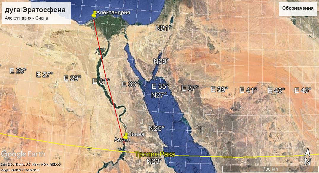 If it seems to you that Siena and Alexandria do not lie on the same meridian, you are quite right. But Eratosthenes 300 B.C. could not have known that.
