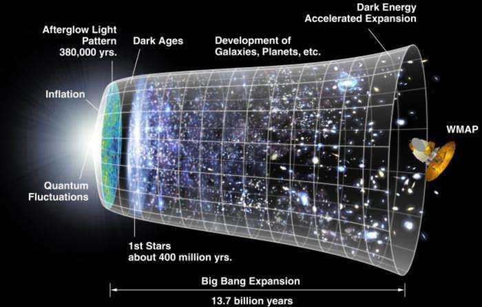 cosmological problems