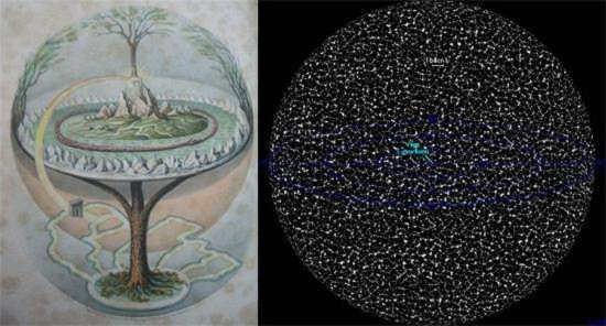 cosmology studies