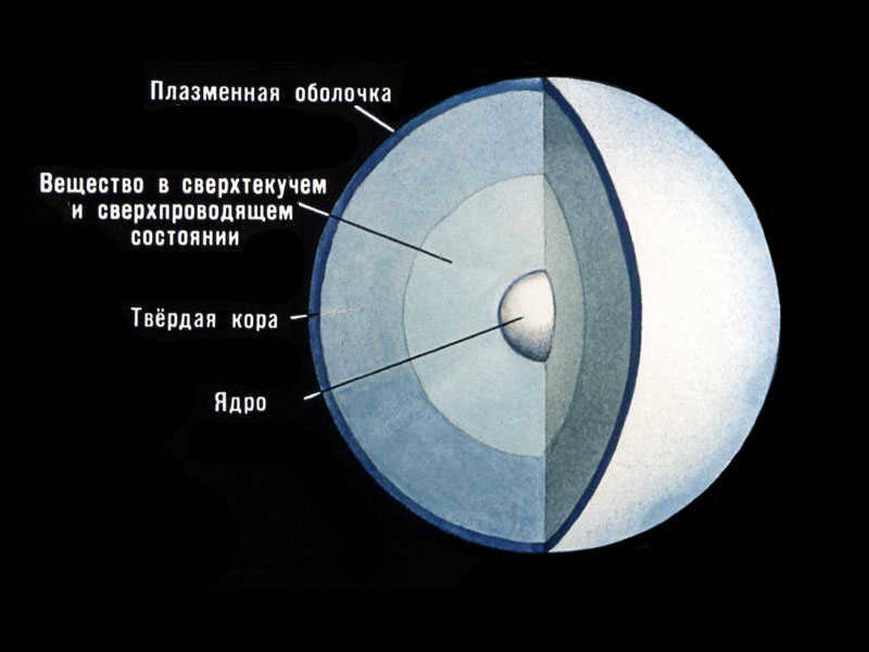 Structure of a neutron star