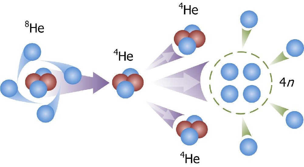 Neutronization of the nucleus