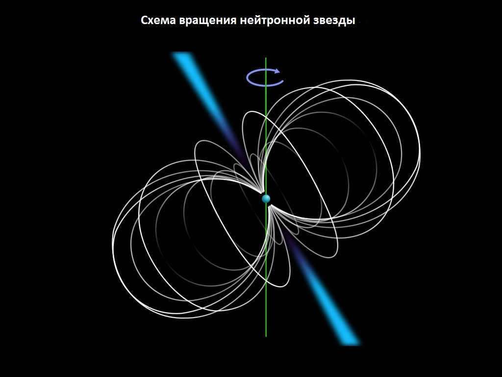 Neutron star rotation scheme
